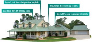 why metal roofs are better in Columbia SC